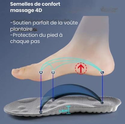 Semelles de Sport AXELIUM PRO Orange premium – Confort &amp; Performance 4D