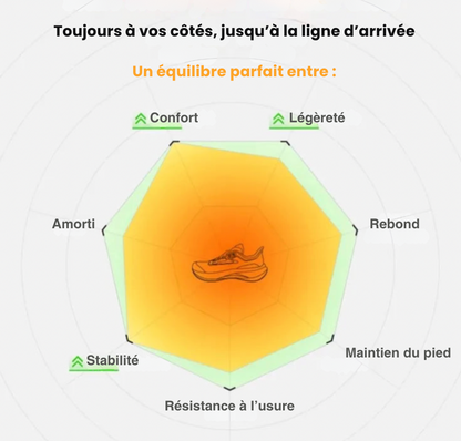 Chaussure de course 3.0 AXELIUM PRO Blanc clair – Performance et endurance ultime